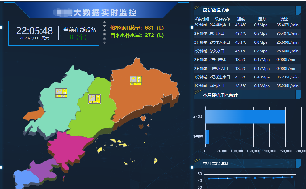 热系统大数据采集